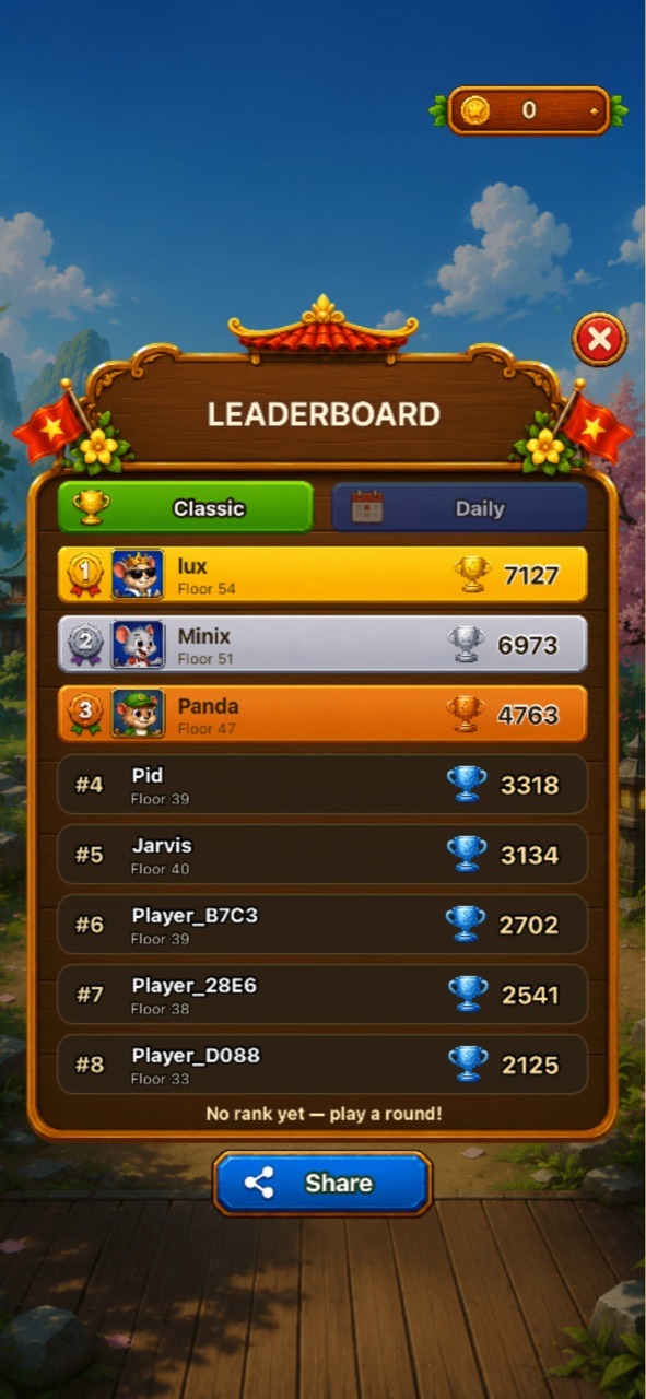 Leaderboard