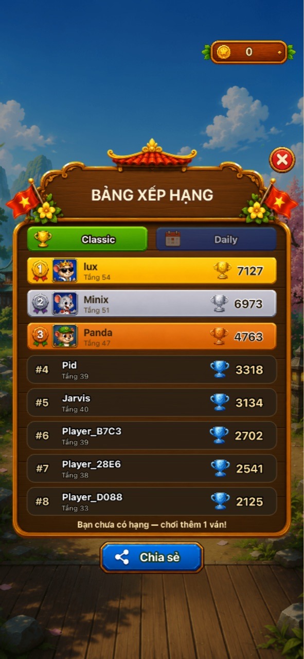 Xếp hạng
